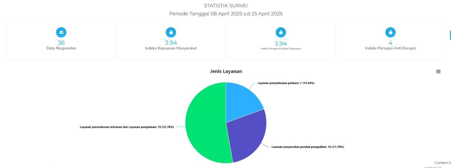 Hasil Survey 8 25 April 2025 web